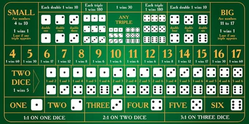 sicbo-789win-nhung-meo-choi